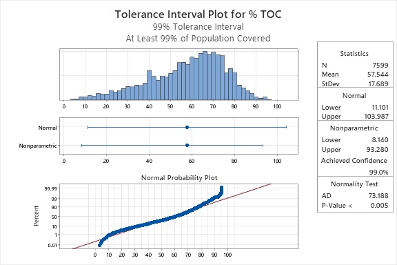 https://vertassets.blob.core.windows.net/image/7f090c91/7f090c91-cd47-4011-81a5-0edc0079fab2/figure_5___tolerance_interval_plot_of_7599_merck_index_toc_values.jpg