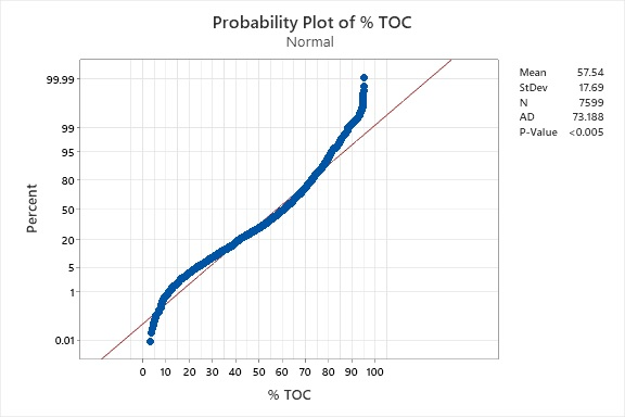 https://vertassets.blob.core.windows.net/image/15f6a596/15f6a596-7d1a-4451-a6a7-c22b7fe9aa05/figure_4___probability_plot_of__toc.jpg