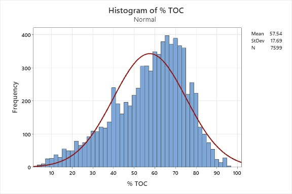 https://vertassets.blob.core.windows.net/image/fb286de2/fb286de2-d7d6-46c1-9cb3-7c1289223099/figure_3___histogram_of_7599_merck_index_toc_values.jpg