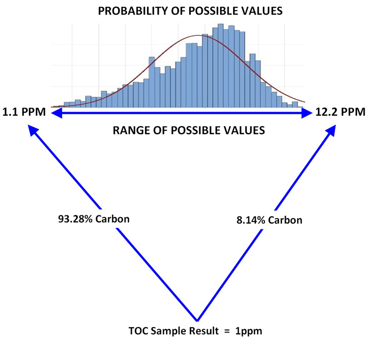 https://vertassets.blob.core.windows.net/image/8508c386/8508c386-ade6-48a0-b8ba-92a42373e732/figure_6_toc_sample_result_as_3_compounds_with_probabilities.jpg